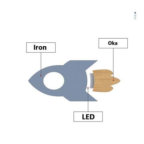 LED Wall Cartoon Lamp for Children's Room